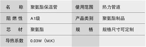 中卫预制直埋保温管产品参数